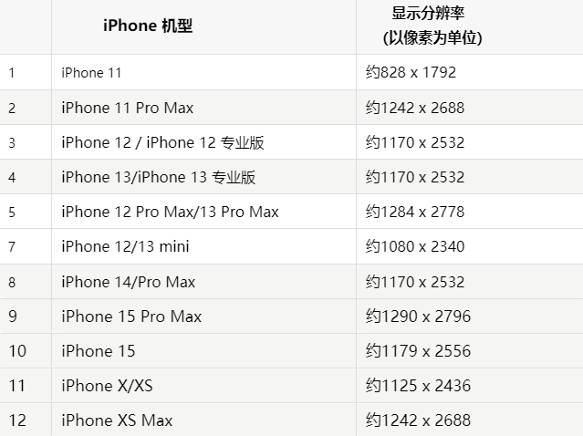 苹海晏果维修分享iPhone主屏幕壁纸显得模糊怎么办