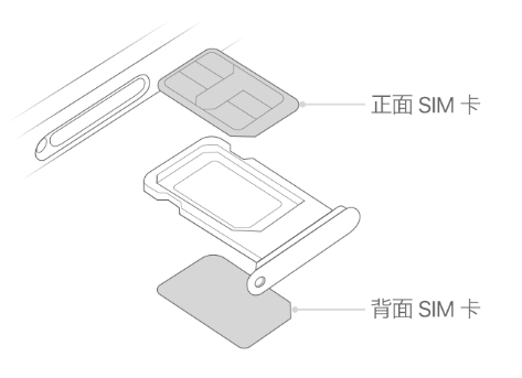 海晏苹果15维修分享iPhone15出现'无SIM卡'怎么办 