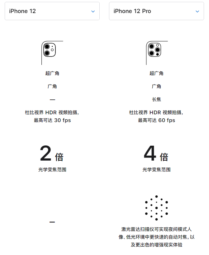 海晏苹果手机维修分享苹果 iPhone 12 与 iPhone 12 Pro 选哪款 